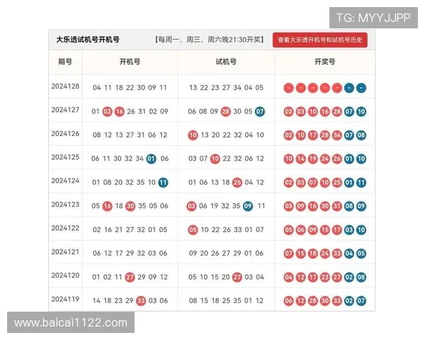 大乐透18108期开奖结果最新公布