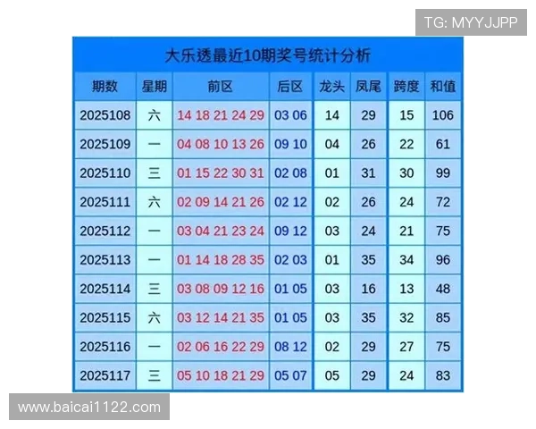 超级大乐透年后开奖时间及奖金分配详情 超级大乐透年后开奖时间及奖金分配详情